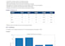 clean and analyze your excel or CSV data